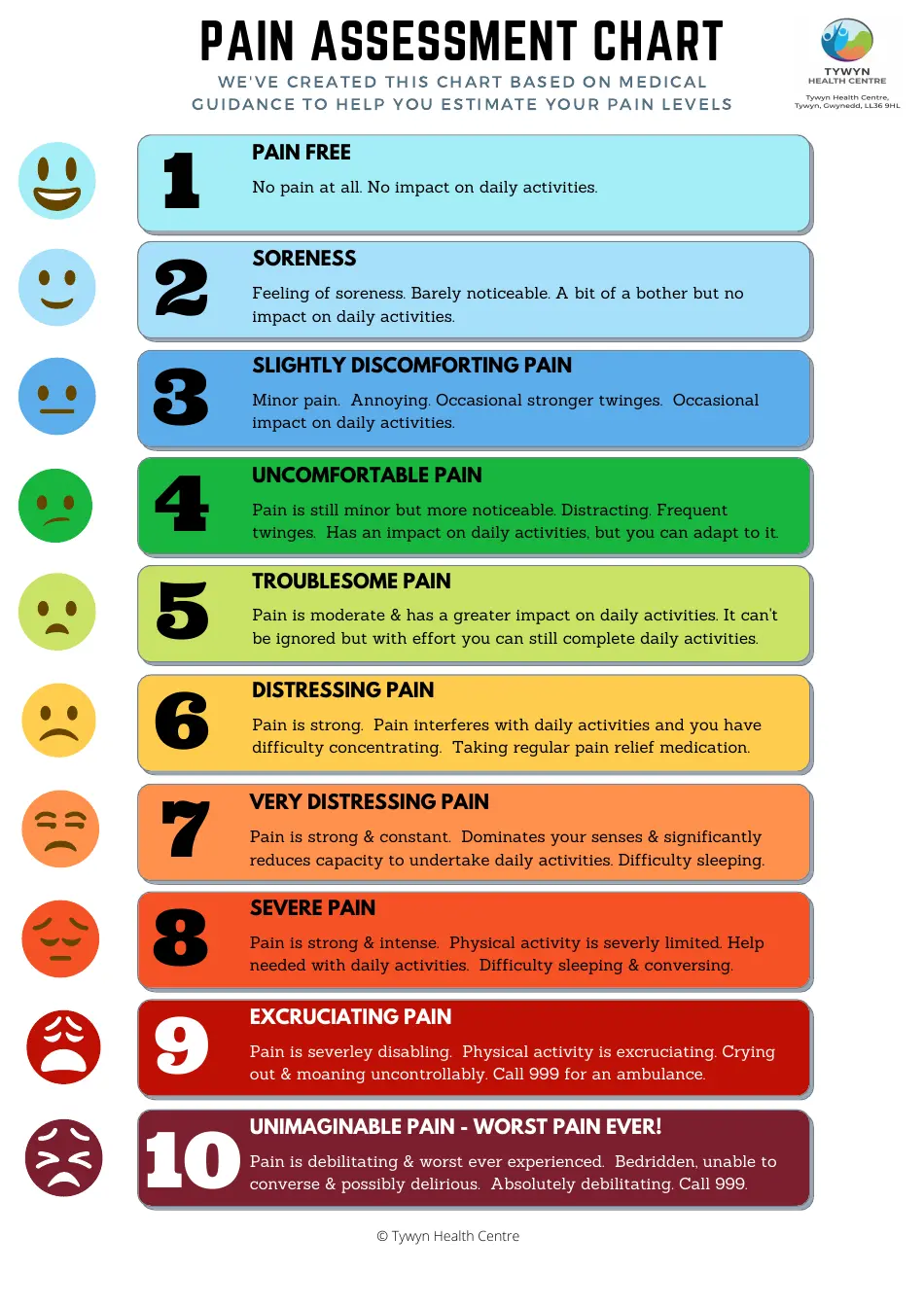 Pain Scale 